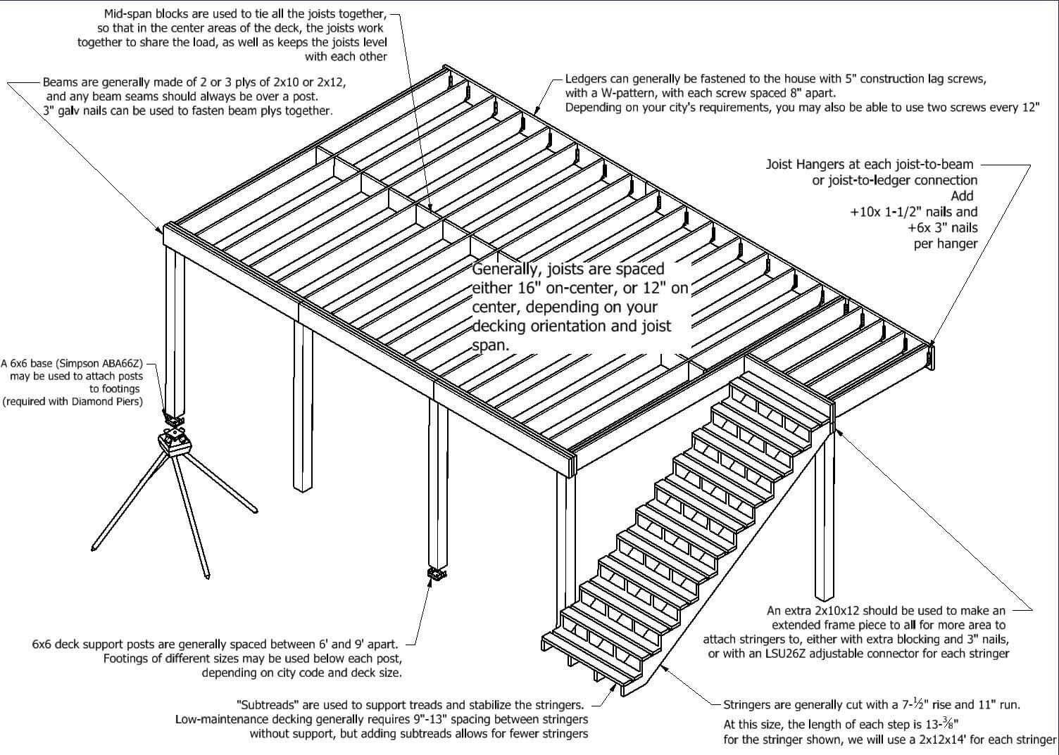 Deck Spacing: A Practical Guide In 2021 Posts How To Size Footings Fine ...