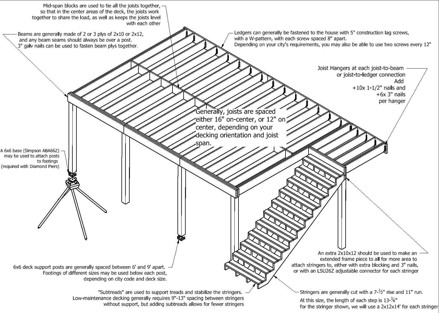 Standard Deck Framing Details